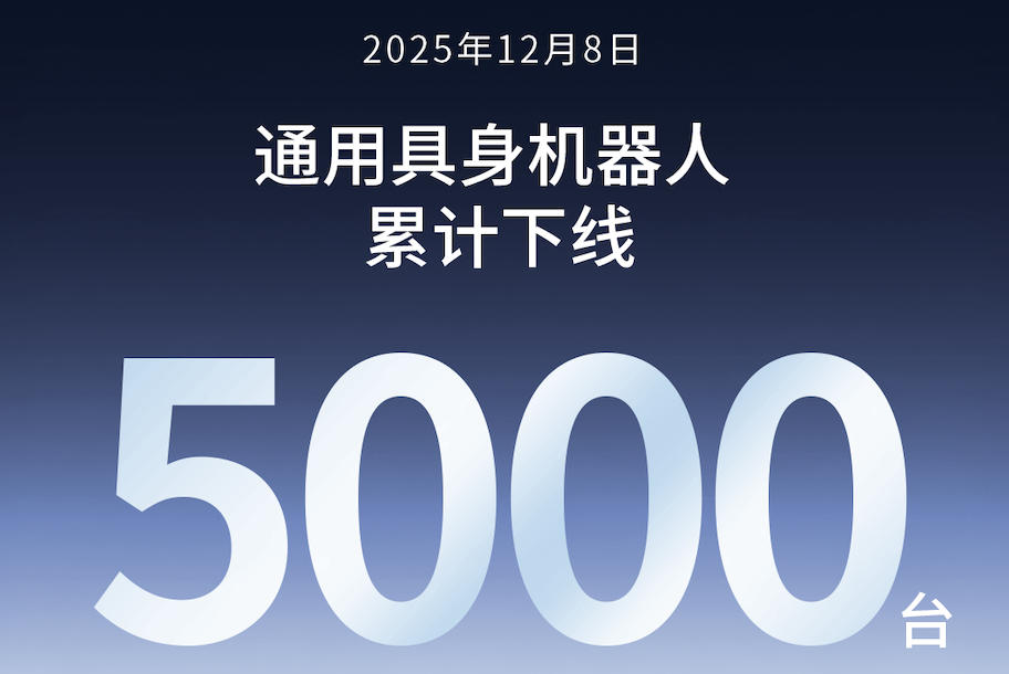 pg国际第5000台通用具身机器人正式下线！